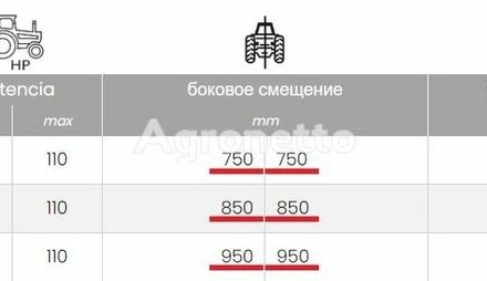 Berti ЖХ, об'ємом двигуна 0 л та пробігом 0 тис. км за 19715 $, фото 3 на Automoto.ua