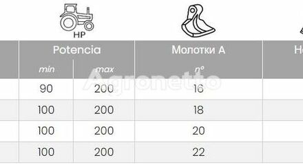 Berti Другая, объемом двигателя 0 л и пробегом 0 тыс. км за 17280 $, фото 5 на Automoto.ua
