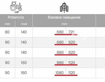 Berti Другая, объемом двигателя 0 л и пробегом 0 тыс. км за 23607 $, фото 2 на Automoto.ua