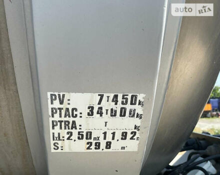 BSLT BD, объемом двигателя 0 л и пробегом 200 тыс. км за 15000 $, фото 8 на Automoto.ua