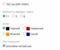Citycoco Другая, объемом двигателя 0 л и пробегом 0 тыс. км за 2300 $, фото 3 на Automoto.ua