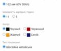 Citycoco Другая, объемом двигателя 0 л и пробегом 0 тыс. км за 2300 $, фото 2 на Automoto.ua