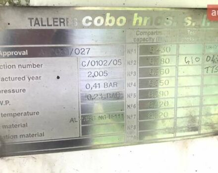 Синий Cobo SOA, объемом двигателя 0 л и пробегом 250 тыс. км за 30200 $, фото 12 на Automoto.ua