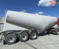 Серый Cuhadar Treyler Tank Trailer, объемом двигателя 0 л и пробегом 88 тыс. км за 12900 $, фото 4 на Automoto.ua