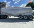 Серый Cuhadar Treyler Tank Trailer, объемом двигателя 0 л и пробегом 88 тыс. км за 12900 $, фото 12 на Automoto.ua