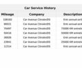Білий DS 3 Crossback, об'ємом двигуна 0 л та пробігом 114 тис. км за 14900 $, фото 85 на Automoto.ua