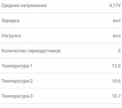 Electromoto HY, об'ємом двигуна 0 л та пробігом 1 тис. км за 1543 $, фото 3 на Automoto.ua
