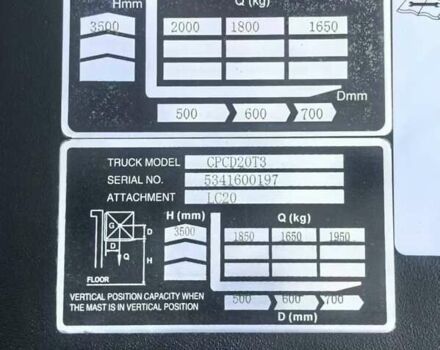 EP CPCD, объемом двигателя 0 л и пробегом 0 тыс. км за 15800 $, фото 6 на Automoto.ua