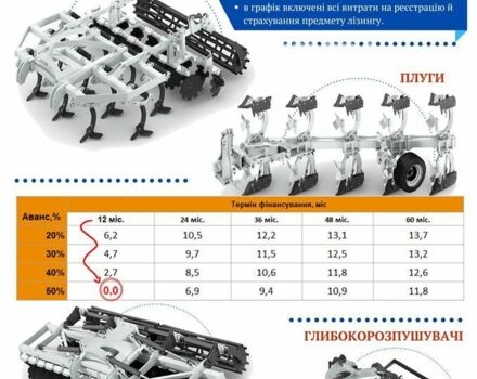Білий Ermo Другая, об'ємом двигуна 0 л та пробігом 0 тис. км за 19788 $, фото 15 на Automoto.ua