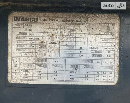 Синій GRAS BPW, об'ємом двигуна 0 л та пробігом 77 тис. км за 19700 $, фото 16 на Automoto.ua