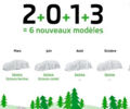 Новинки от Skoda в 2013 году