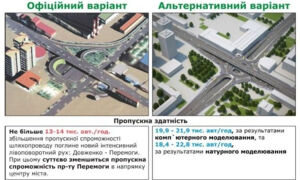 Плюсы и минусы будущей развязки на Шулявке Переспективы развязки на Шулявке