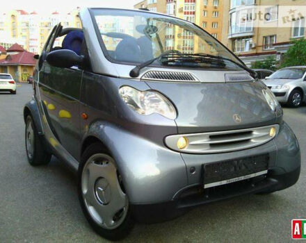 Smart Cabrio