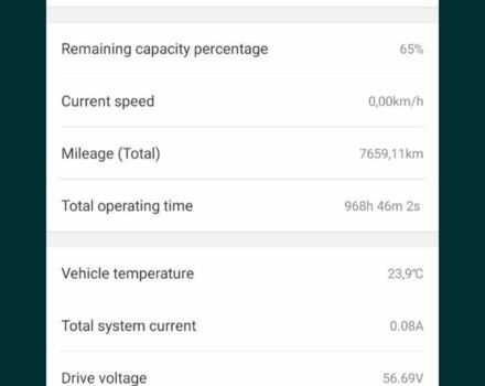 МОТО Другая, объемом двигателя 0 л и пробегом 0 тыс. км за 182 $, фото 5 на Automoto.ua