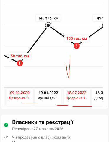 Абарт Fiat 500, об'ємом двигуна 0 л та пробігом 111 тис. км за 2999 $, фото 1 на Automoto.ua