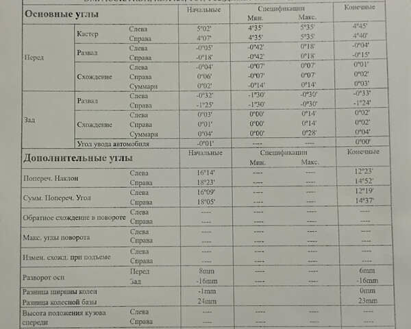 Красный Акура РДХ, объемом двигателя 2 л и пробегом 8 тыс. км за 39500 $, фото 3 на Automoto.ua