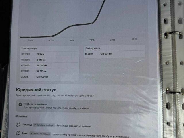 Сірий Альфа 159, об'ємом двигуна 2.4 л та пробігом 169 тис. км за 8800 $, фото 22 на Automoto.ua