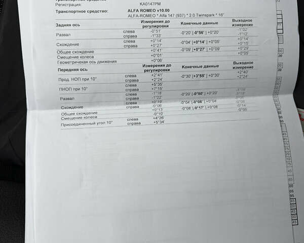 Черный Альфа Ромео 147, объемом двигателя 1.6 л и пробегом 138 тыс. км за 5800 $, фото 172 на Automoto.ua