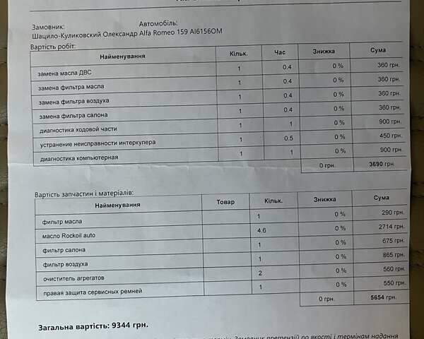 Чорний Альфа Ромео 159, об'ємом двигуна 1.9 л та пробігом 363 тис. км за 5500 $, фото 12 на Automoto.ua