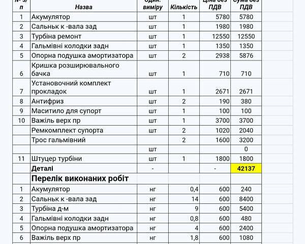 Коричневый Альфа Ромео 159, объемом двигателя 1.9 л и пробегом 216 тыс. км за 6300 $, фото 33 на Automoto.ua