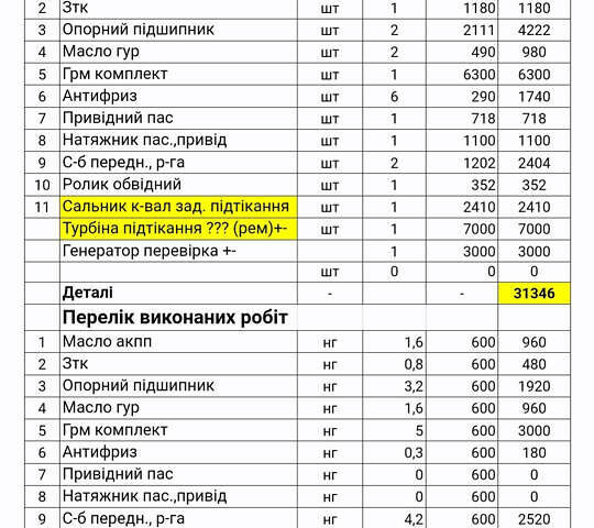 Альфа Ромео 159 2008 в Киеве на Automoto.ua Коричневый Альфа Ромео 159, объемом двигателя 1.91 л и пробегом 216 тыс. км за 7000 $, фото 5 на Automoto.ua