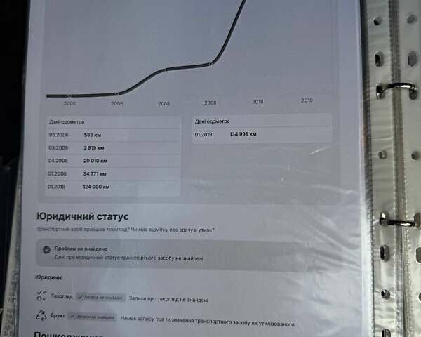 Серый Альфа Ромео 159, объемом двигателя 2.39 л и пробегом 169 тыс. км за 8800 $, фото 33 на Automoto.ua