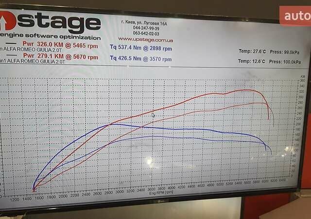 Белый Альфа Ромео Джулия, объемом двигателя 2 л и пробегом 82 тыс. км за 25600 $, фото 17 на Automoto.ua