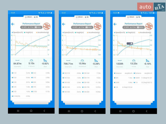 Белый Альфа Ромео Джулия, объемом двигателя 2 л и пробегом 82 тыс. км за 25600 $, фото 18 на Automoto.ua