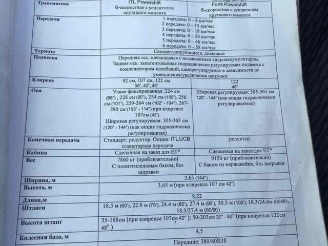 Червоний Апач АС 1010, об'ємом двигуна 0 л та пробігом 0 тис. км за 83670 $, фото 15 на Automoto.ua