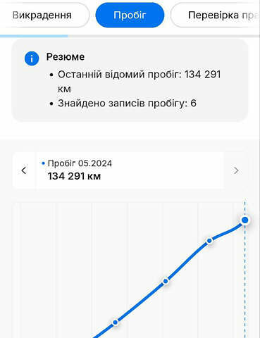Ауді А3 2017 у Красилове на Automoto.ua Сірий Ауді А3, об'ємом двигуна 1.6 л та пробігом 138 тис. км за 17250 $, фото 54 на Automoto.ua