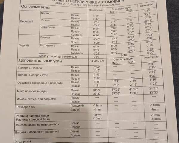 Чорний Ауді A4 Allroad, об'ємом двигуна 2.97 л та пробігом 263 тис. км за 12200 $, фото 25 на Automoto.ua