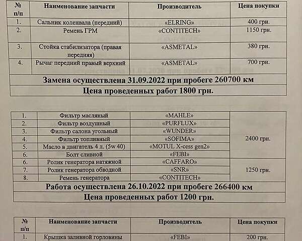 Черный Ауди А4, объемом двигателя 1.9 л и пробегом 274 тыс. км за 7200 $, фото 47 на Automoto.ua