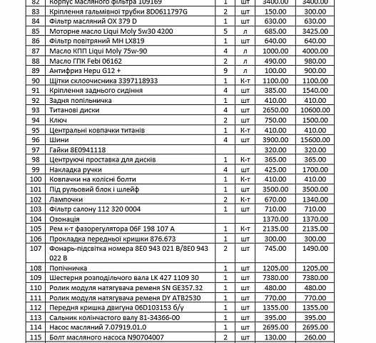 Чорний Ауді А4, об'ємом двигуна 1.98 л та пробігом 270 тис. км за 8700 $, фото 38 на Automoto.ua