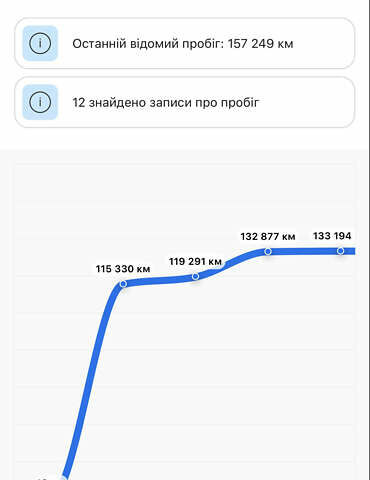 Чорний Ауді А4, об'ємом двигуна 2.01 л та пробігом 170 тис. км за 7500 $, фото 2 на Automoto.ua