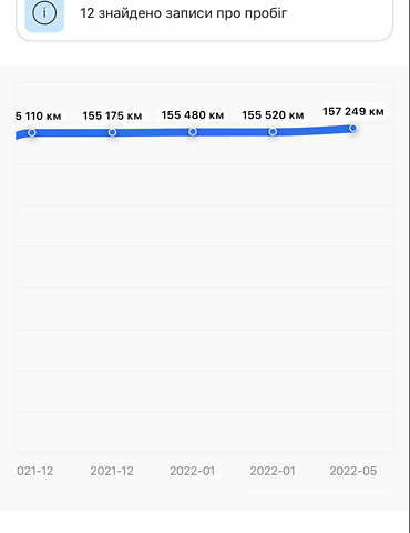 Черный Ауди А4, объемом двигателя 2.01 л и пробегом 170 тыс. км за 7500 $, фото 5 на Automoto.ua