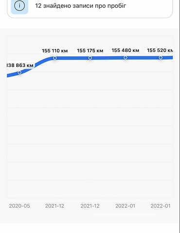 Черный Ауди А4, объемом двигателя 2.01 л и пробегом 170 тыс. км за 7500 $, фото 4 на Automoto.ua