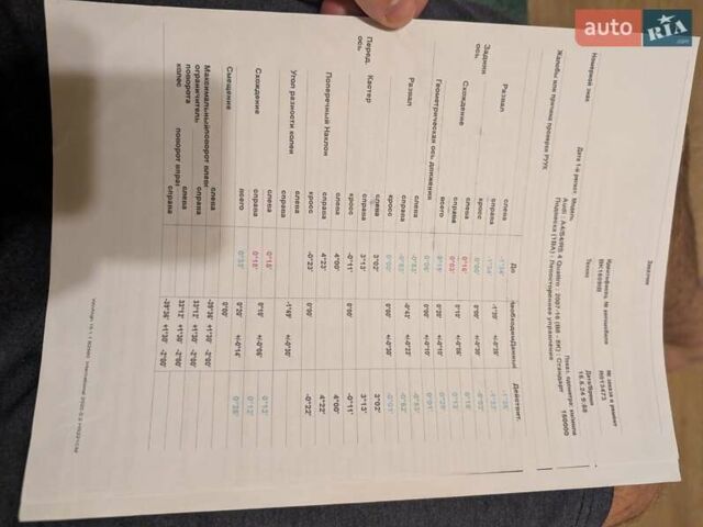 Черный Ауди А4, объемом двигателя 2.97 л и пробегом 265 тыс. км за 12000 $, фото 16 на Automoto.ua