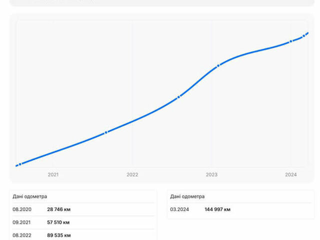 Черный Ауди А4, объемом двигателя 2 л и пробегом 179 тыс. км за 30000 $, фото 33 на Automoto.ua