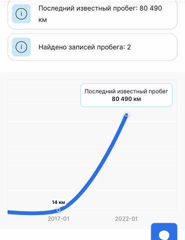 Ауді А4, об'ємом двигуна 2 л та пробігом 97 тис. км за 21900 $, фото 2 на Automoto.ua