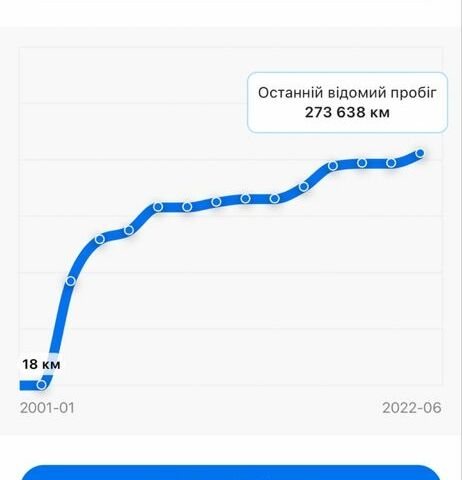 Серый Ауди А4, объемом двигателя 1.9 л и пробегом 290 тыс. км за 5000 $, фото 7 на Automoto.ua