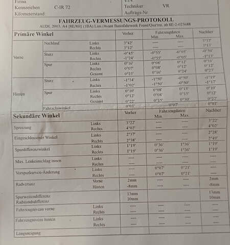 Серый Ауди А4, объемом двигателя 1.6 л и пробегом 207 тыс. км за 5899 $, фото 153 на Automoto.ua