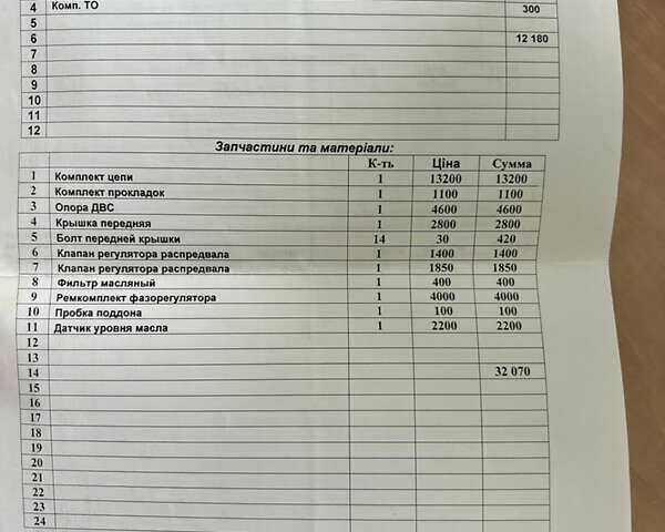 Сірий Ауді А4, об'ємом двигуна 1.98 л та пробігом 280 тис. км за 9900 $, фото 28 на Automoto.ua