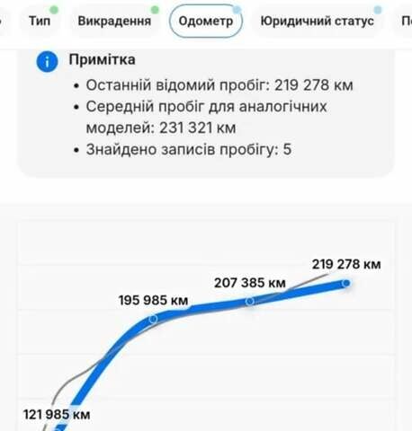 Серый Ауди А4, объемом двигателя 1.8 л и пробегом 224 тыс. км за 9800 $, фото 15 на Automoto.ua