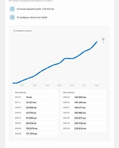 Серый Ауди А4, объемом двигателя 1.97 л и пробегом 277 тыс. км за 19650 $, фото 43 на Automoto.ua