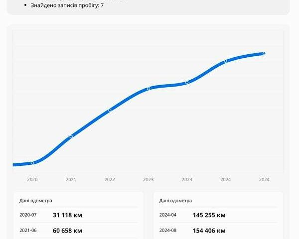 Серый Ауди А4, объемом двигателя 1.97 л и пробегом 171 тыс. км за 27200 $, фото 11 на Automoto.ua