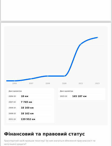 Синій Ауді А4, об'ємом двигуна 1.6 л та пробігом 173 тис. км за 7300 $, фото 34 на Automoto.ua