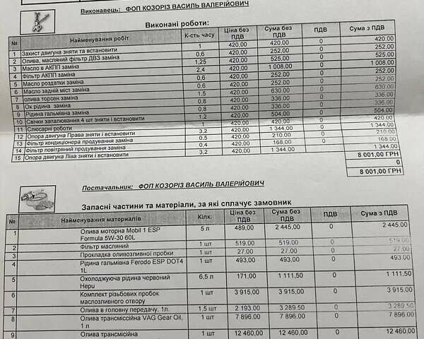 Синий Ауди А4, объемом двигателя 1.98 л и пробегом 97 тыс. км за 15500 $, фото 17 на Automoto.ua