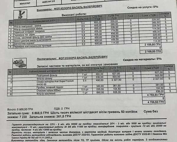 Синий Ауди А4, объемом двигателя 1.98 л и пробегом 97 тыс. км за 15500 $, фото 18 на Automoto.ua