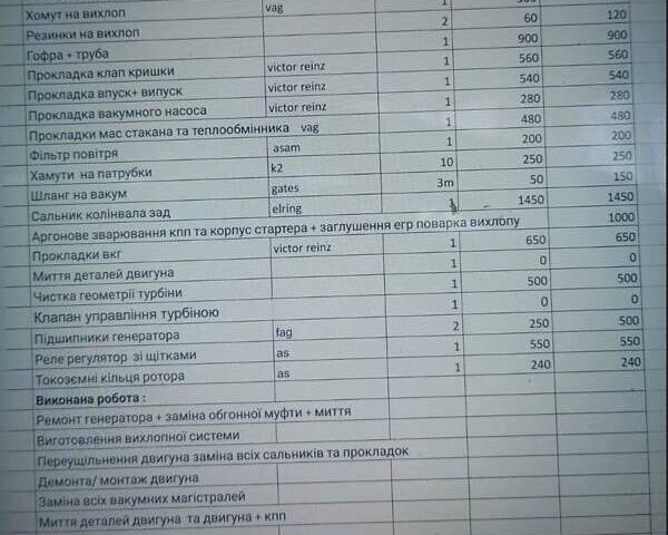 Синий Ауди А4, объемом двигателя 1.9 л и пробегом 425 тыс. км за 2550 $, фото 34 на Automoto.ua