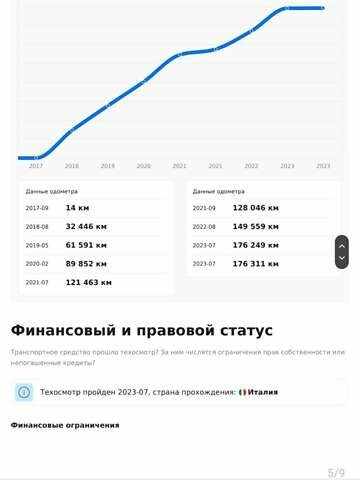 Синій Ауді А4, об'ємом двигуна 1.97 л та пробігом 182 тис. км за 21800 $, фото 1 на Automoto.ua